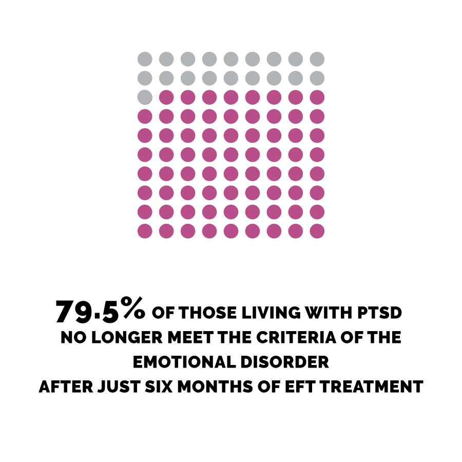 What is EFT - EFT and PTSD infographic