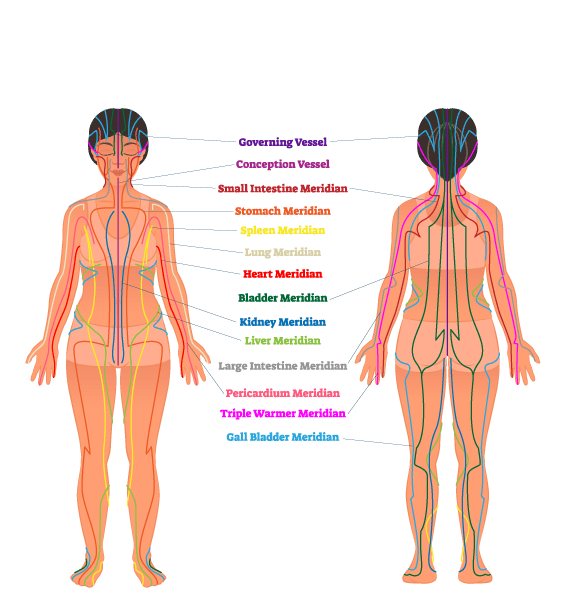 what is eft tapping - thought field therapy
