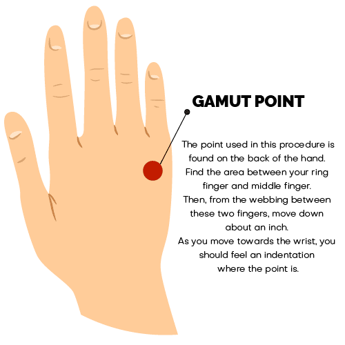 what is eft tapping - gamut point