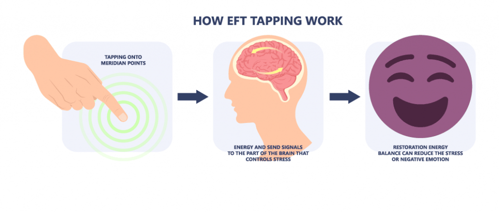 what is eft tapping - how eft tapping works