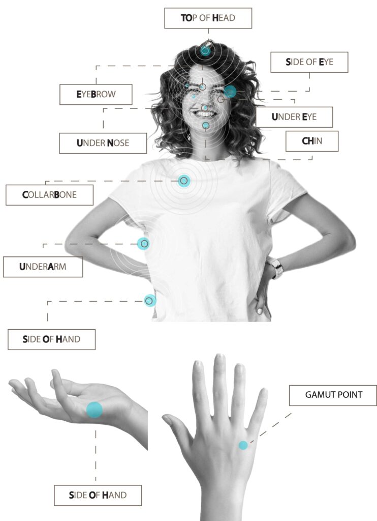 Complete Guide to EFT Meridian Points