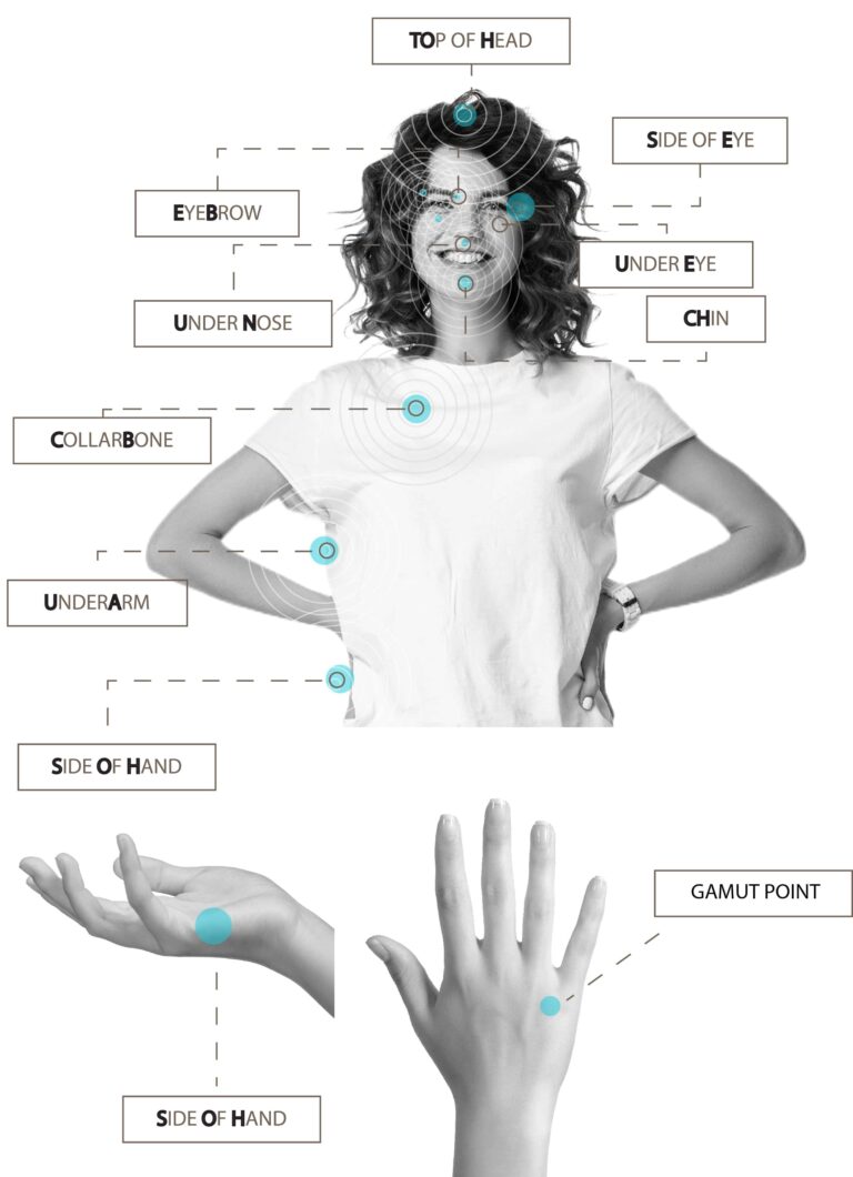 EFT Tapping Worksheet - Free For Emotional Healing