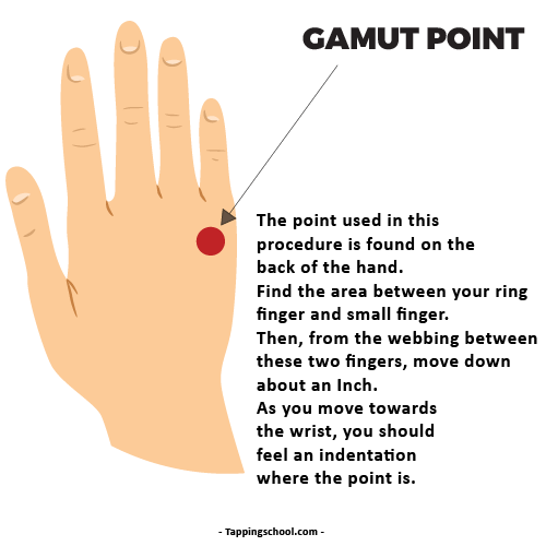 what is eft tapping - gamut point