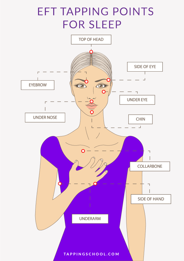 eft tapping points for sleep